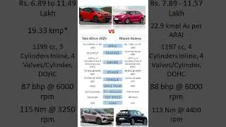 Tata Altroz vs Maruti Baleno #tataaltroz #marutibaleno