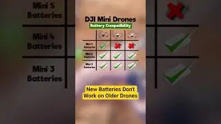 Battery Compatibility - Mini 5 Pro, Mini 4 Pro, Mini 3 Pro