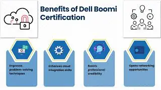 What is Dell Boomi Certification I & II? | Dell Boomi Training Insights | Boomi Tutorial Guide