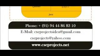 THESIS CSE IN WESTERN AUSTRALIA
