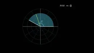 RevCounter