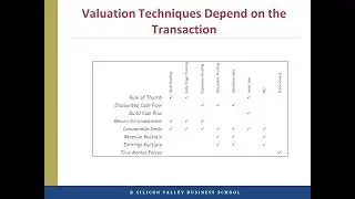 Choosing the Right Valuation Technique: Comparables, DCF, and More