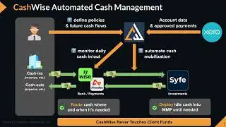CashWise Product Walkthrough