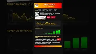 Sosandar stock analysis - would ChatGPT buy or sell today? [June 2025]