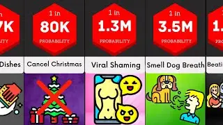 Probability Comparison: Types Of Punishment By Parents