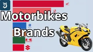 The Largest Motorbike Brands by Revenue 1955 - 2025
