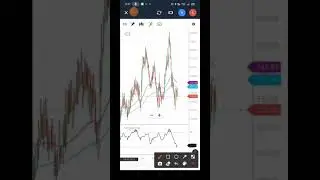 IGL SHARE BUYING LEVEL | MAKE WEALTH WITH SD