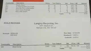 Year End Midwest USA Scrap Prices. $31.22 USD. I was happy. It all adds up.  Merry Christmas to all.