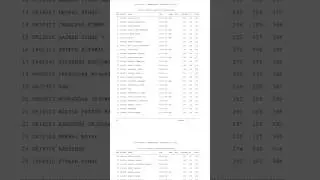UPSC CPF AC 2022 FINAL RESULT #shorts #upsc #result