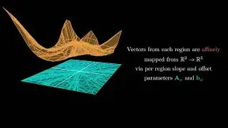 ICLR 2022 Manim Animations for MaGNET paper
