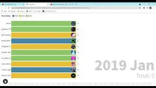 Big Subscribers Battle =Bar Chart Race=