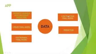 the analysis of housing price