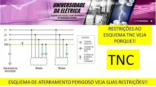 ESQUEMA DE ATERRAMENTO PERIGOSO CUIDADO!!!!