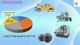 Engineering Goods | Recent Trends in Exports | Amit Laddha