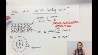 Metallic bonding - properties, electrical conductivity, malleability GCSE CHEMISTRY