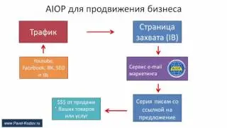 Aiop для чего служит сервис этот   