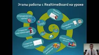 Организация познавательной самостоятельности обучающихся через интерактивные доски RealtimeBoard