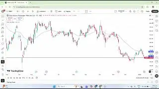Big Move in TMPV Tomorrow? | TMPV Stock Analysis and Outlook