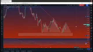 GRTUSDT / March 9, 2022 - Price Analysis