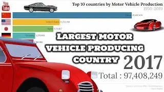 Top 10 car producing countries | Top vehicle producing countries | Bar chart race #top5 #top10