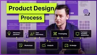A CEO's guide to effective PRODUCT DESIGN PROCESS