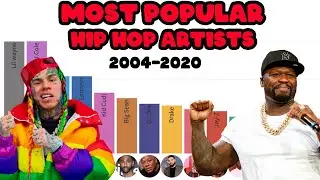 Most Influential Hip-Hop Artists by Google Trends | 2004-2020