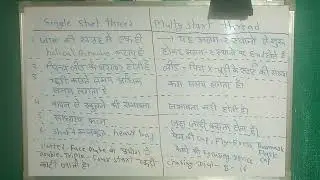 Single Start Thread और Multy Start Thread क्या होती है