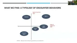 Different encounter behaviors: Businesses in encounters with regulatory agencies