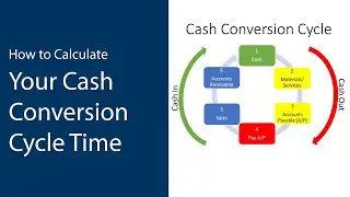How to Calculate Your Cash Conversion Cycle Time