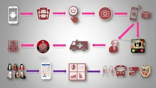 LAADLI Women Safety Solution For Women Helplines!  | Crime Data Analytics | 3-Way ERSS | Awareness |