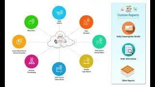 Cloud Cost Reporting: How to Monitor and Optimize Your Cloud Cost?