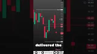 $DXY and $EUR pricise Analysis- 24/06/25