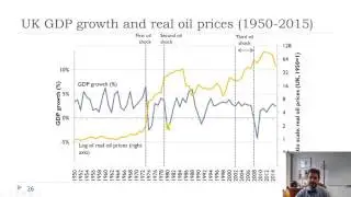 Supply Shocks and Inflation