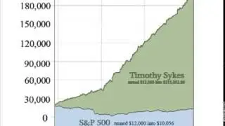 Timothy Sykes Video Lessons - Make $1000's Trading Penny Stocks