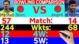 Mitchell Starc Vs Jasprit Bumrah Bowling Comparison 2020 (Test,ODI,T20 and IPL)