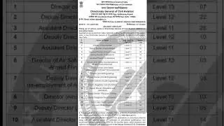 DGCA 2025 வேலைவாய்ப்பு | Airworthiness, Operations & Aircraft Engineering Jobs #DGCA #Aviation