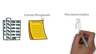 Introduction to Operational reviews