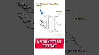 STIFFENER | vertical Stiffener | Intermediate Stiffener | Plate girder| #steel #girder