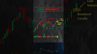 How to Avoid Fake Breakout I Bull Trap I #shorts #priceaction #affinitybull