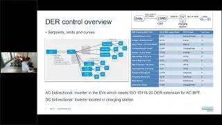 OCPP and IEC61850