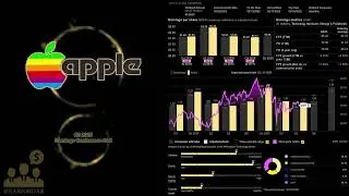$AAPL Apple Q3 2025 Earnings Conference Call