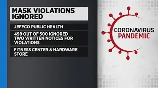 Open Records Act Request Finds Jefferson Public Health Ignored 498 Mask Mandate Violation Complainte