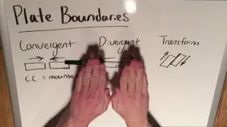 Types of Plate Boundaries