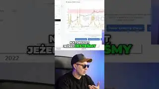 Jak Zrozumieć MVRV Z score dla Bitcoina