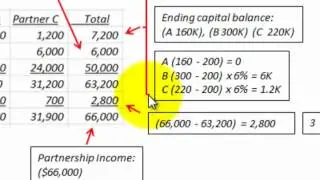 Partnership Accounting For Income Allocation (Distribution) With Profit & Bonus Calculated