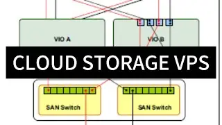 Maximizing Efficiency with Cloud Storage VPS: A Raksmart Solution