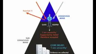 FREE Life Coach Training on the Power of Beliefs