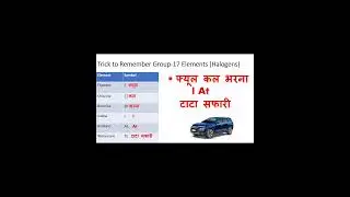 Trick to remember Halogens/group 17 elements for class 9 , 10 and 11