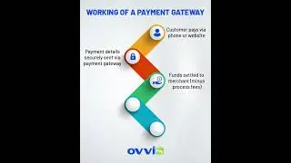 Payment Processing Solutions for Businesses in Canada.