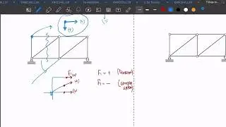 Things to know when solving truss analysis 2 - Sign Convention